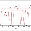 Didymium Calibration Filters